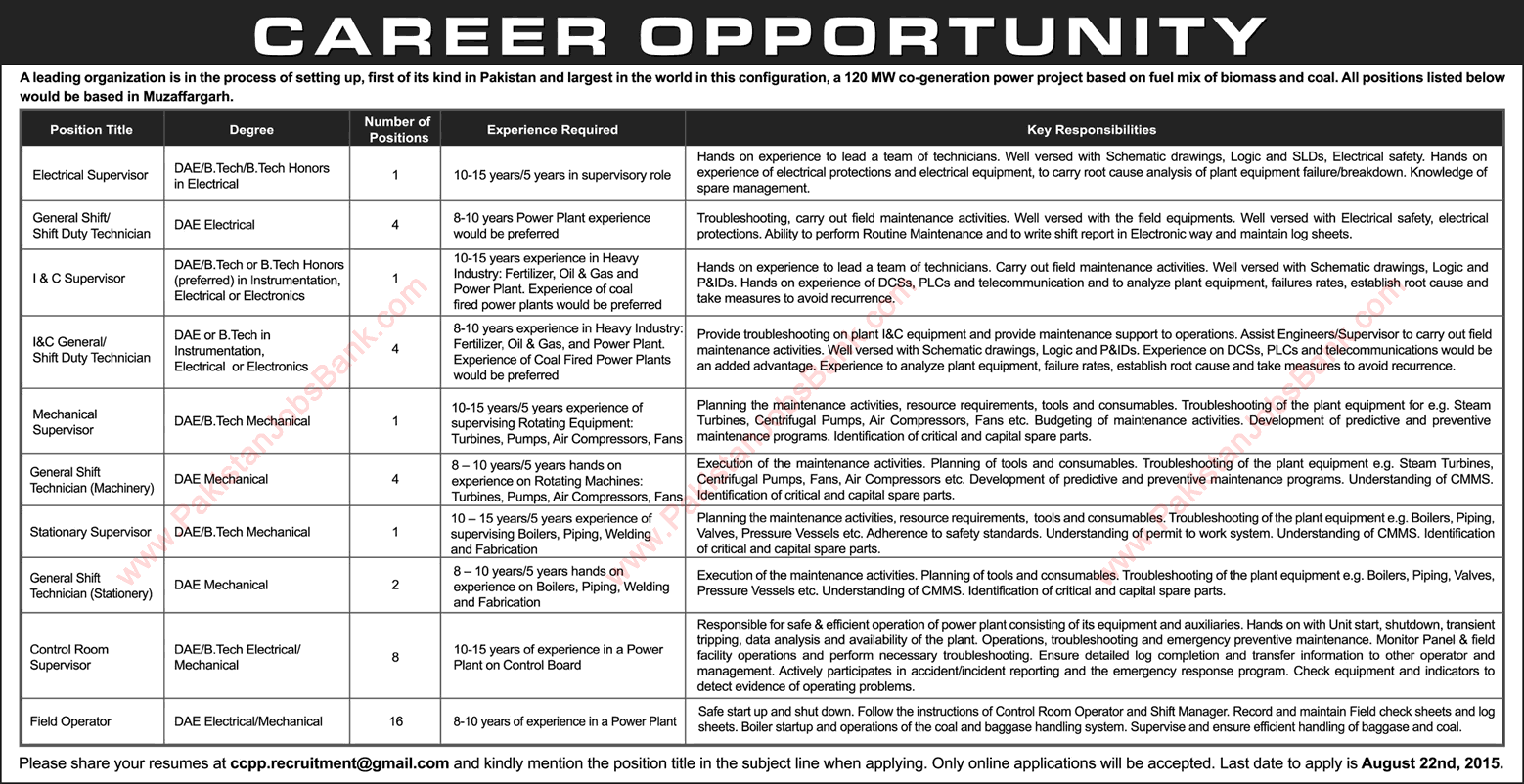 Power Plant Jobs in Pakistan 2015 August at Muzaffargarh 120 MW Co-generation Power Project Latest