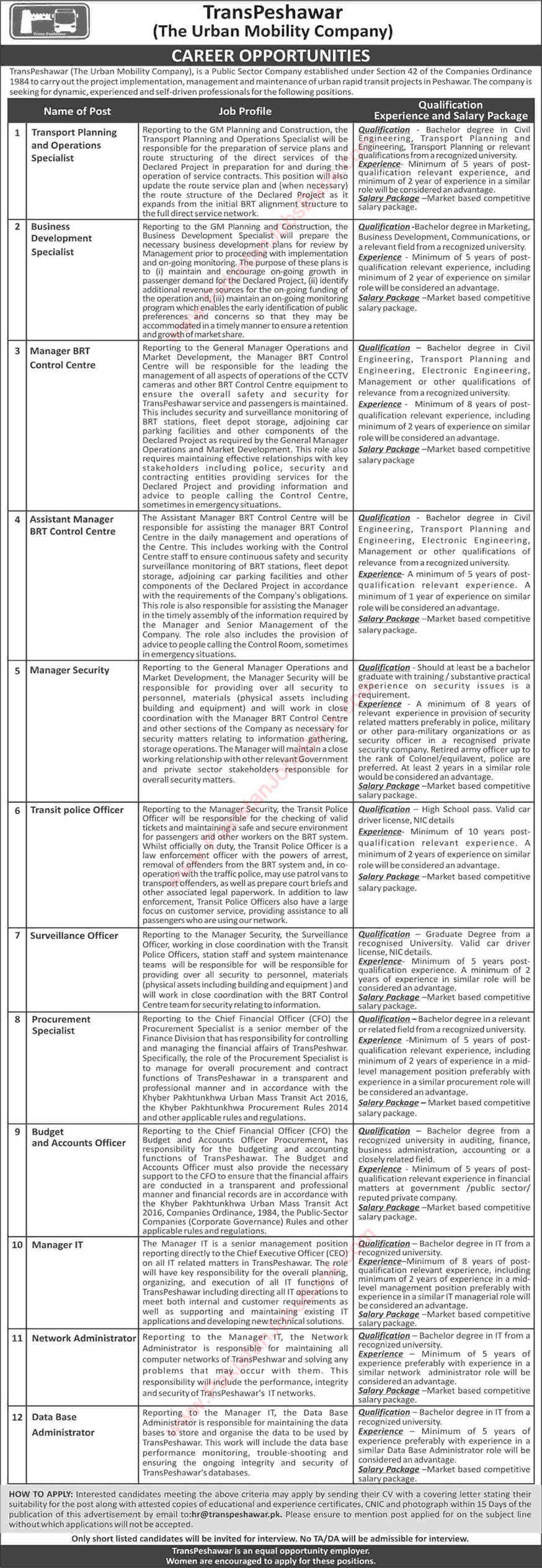Trans Peshawar Jobs 2017 August Urban Rapid Transit Projects Latest Advertisement
