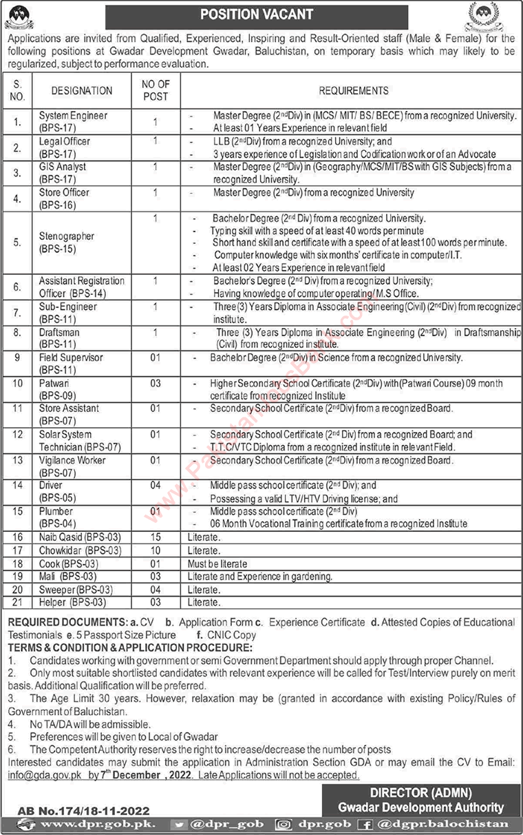 Gwadar Development Authority Jobs 2022 November Naib Qasid, Chowkidar & Others Latest