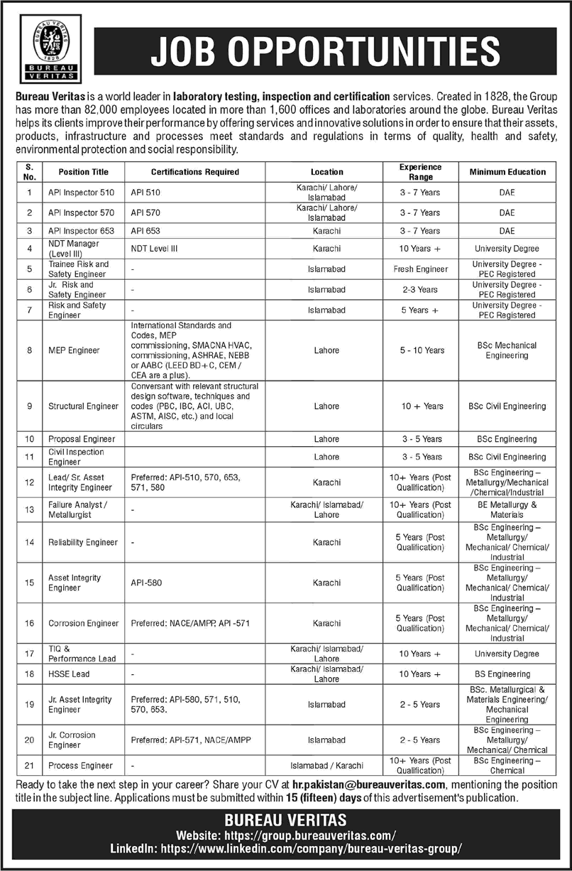 Bureau Veritas Pakistan Jobs 2026 June / July API Inspectors, Process Engineers & Others Latest