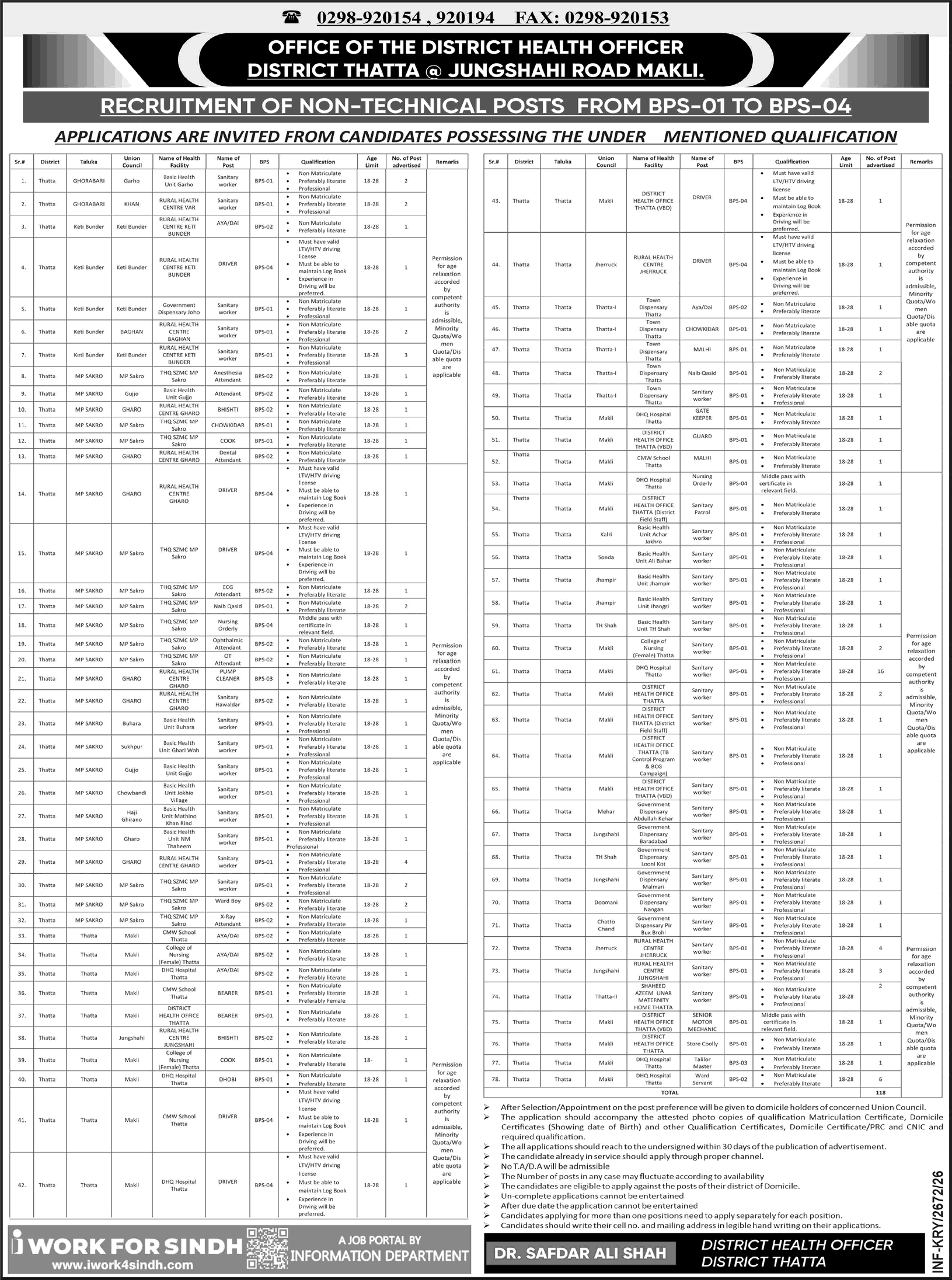 Health Department Thatta Jobs 2026 June / July Sanitary Workers, Attendants, Drivers & Others Latest