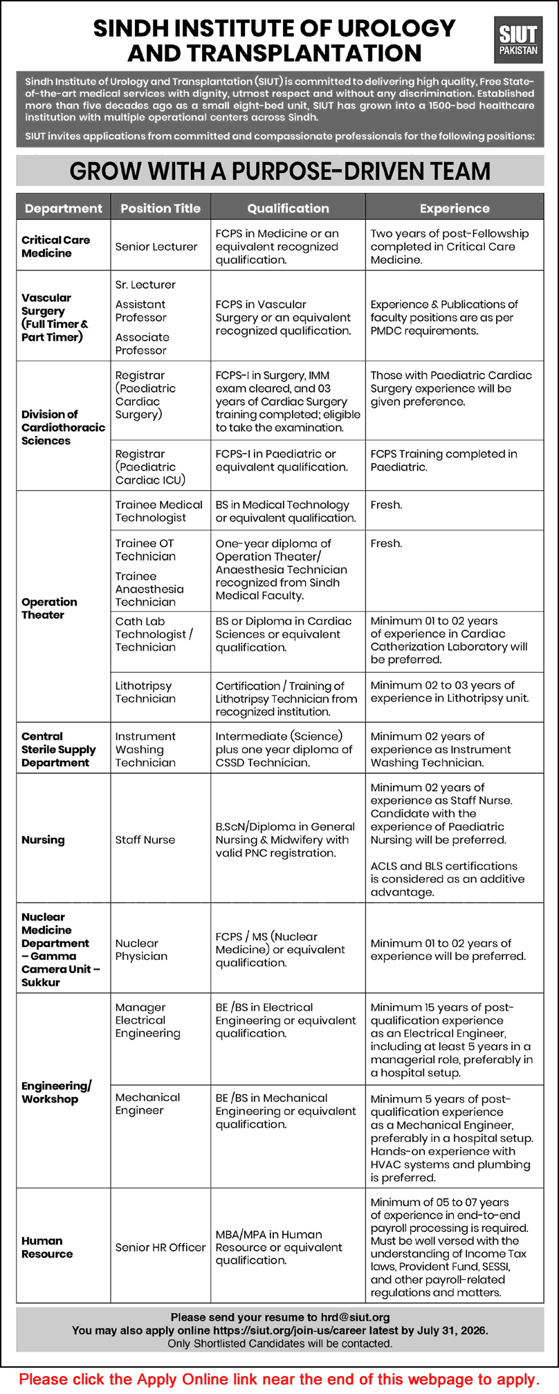 SIUT Hospital Karachi Jobs July 2026 Apply Online Teaching Faculty, Trainee Technicians & Others Latest