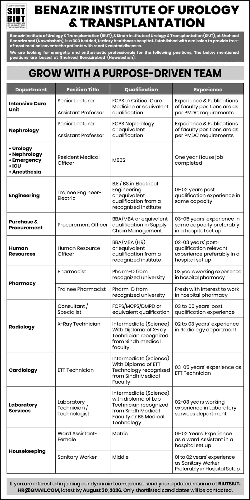 SIUT Nawabshah Jobs August 2026 Teaching Faculty, Resident Medical Officers & Others BIUT Latest