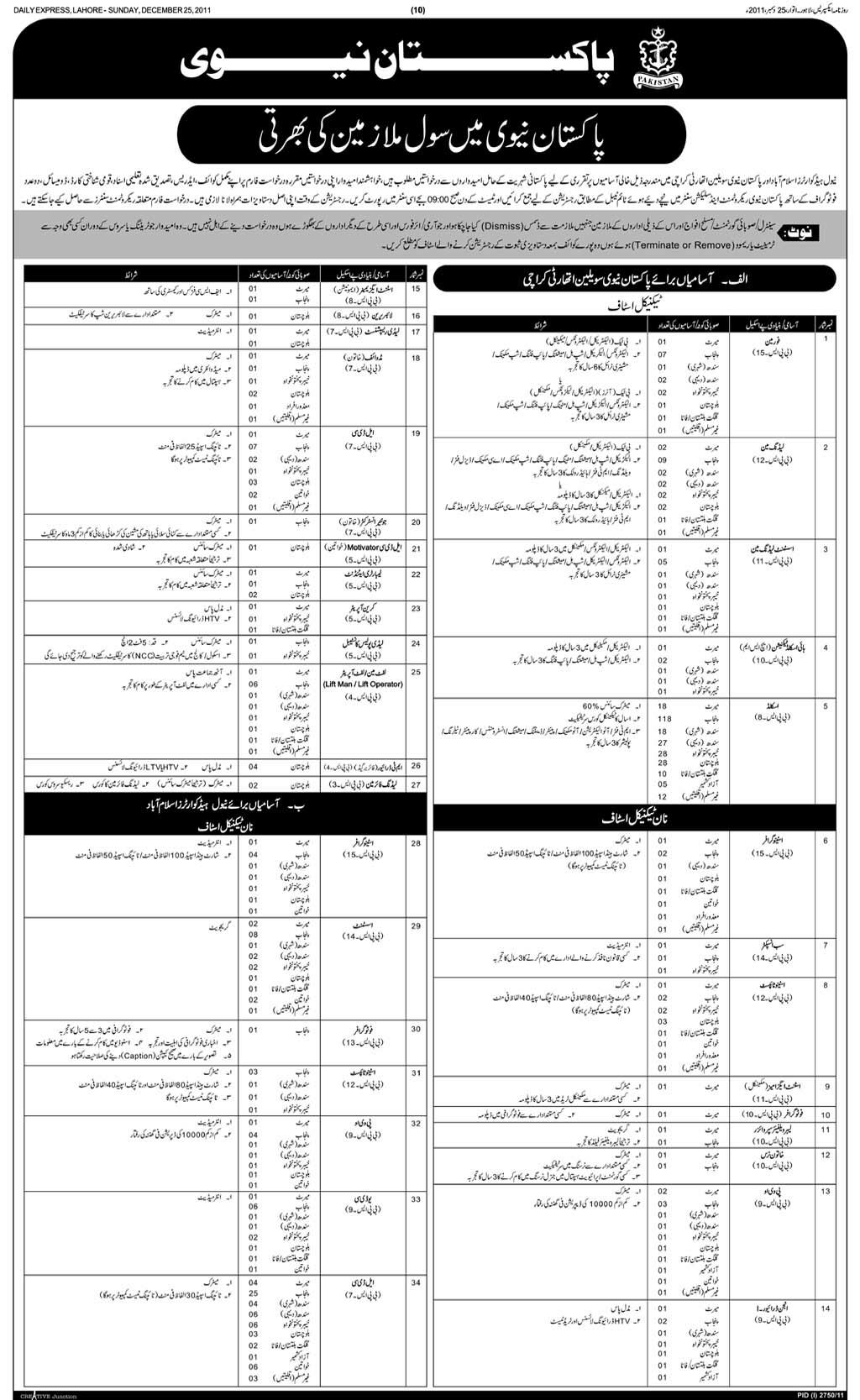 Pakistan Navy Jobs Opportunities