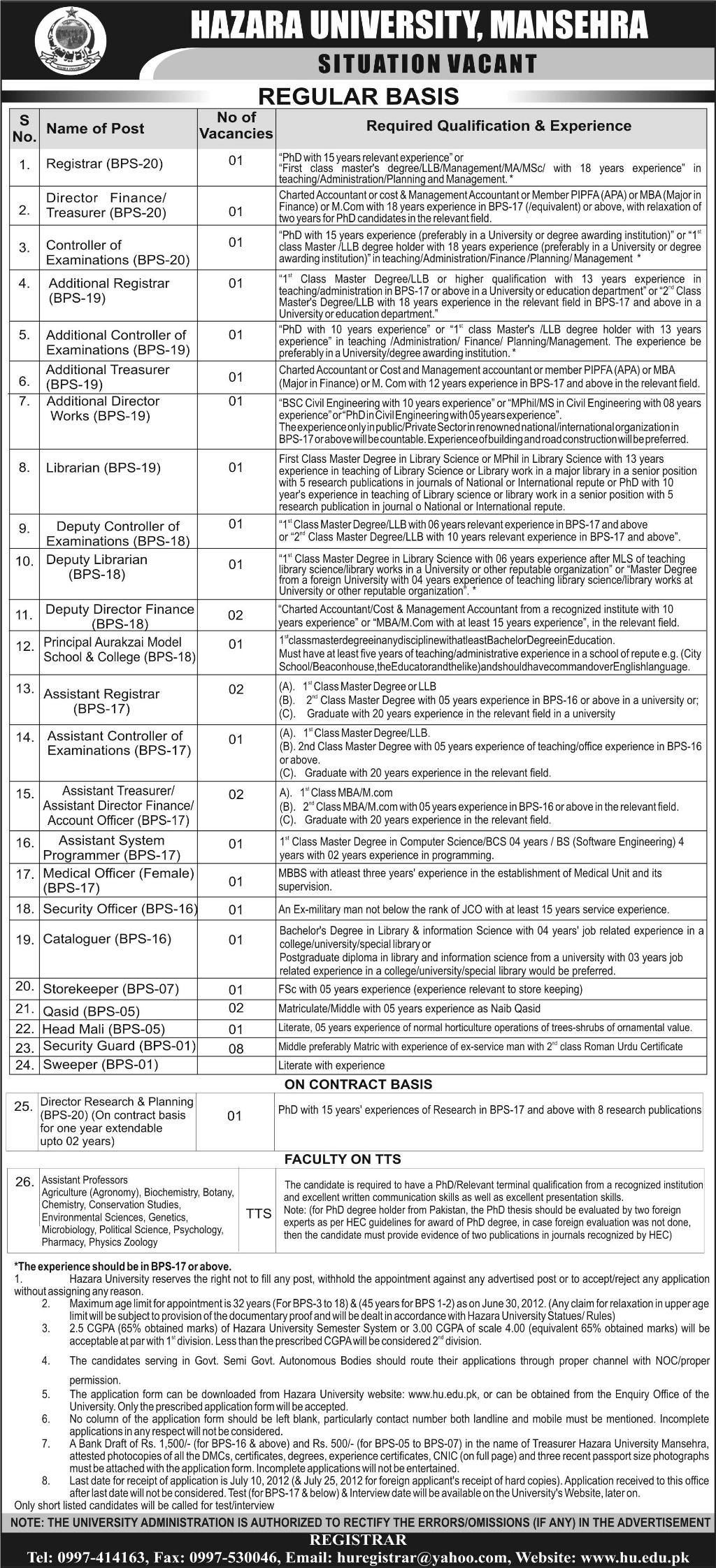 Teaching Faculty, Administrative and Support Staff Required at HAZARA UNIVERSITY