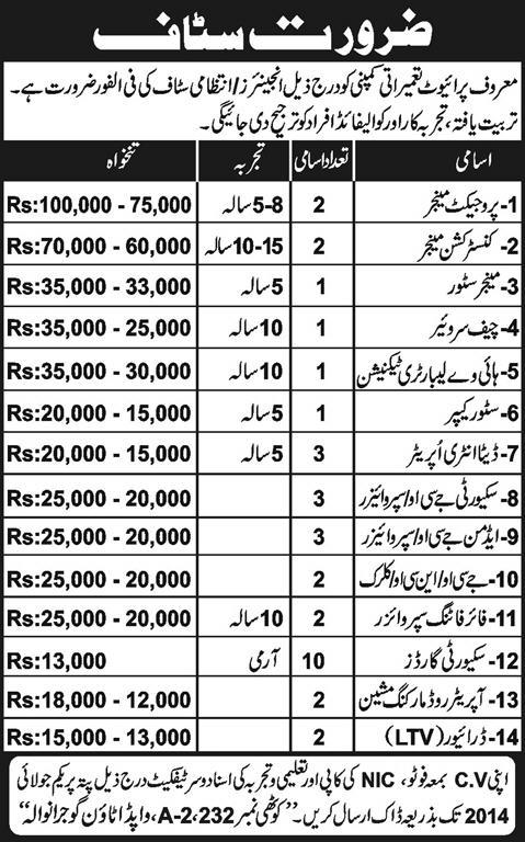 Construction Company Jobs in Pakistan 2014 June for Engineers, Admin & Security Staff