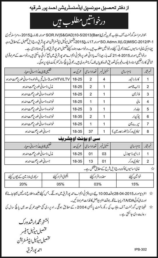 TMA Ahmedpur Sharqia Jobs 2015 March / April Drivers, Naib Qasid, Sanitary Workers, Firemen & Others