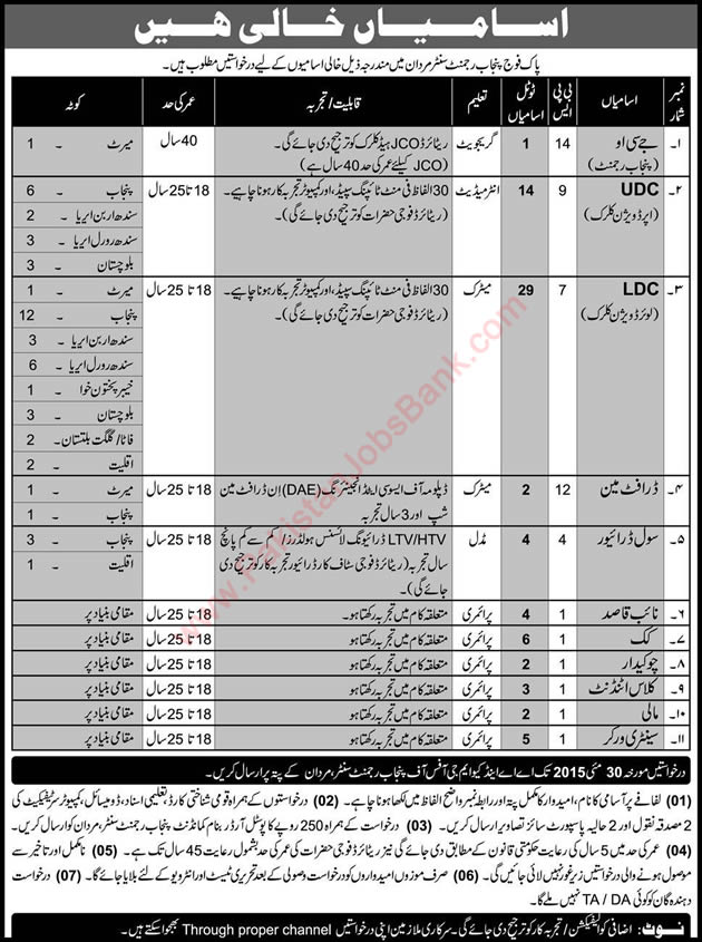 Pakistan Army Punjab Regiment Centre Mardan Jobs 2015 May Clerks, Cooks, Naib Qasid & Others
