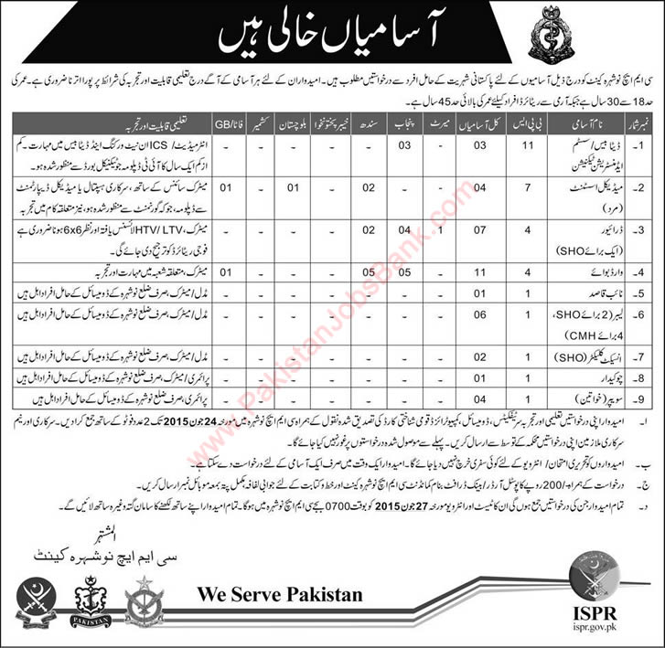 CMH Nowshera Jobs 2015 June KPK Medical Assistant, Network Technicians, Drivers, Ward Boys & Others