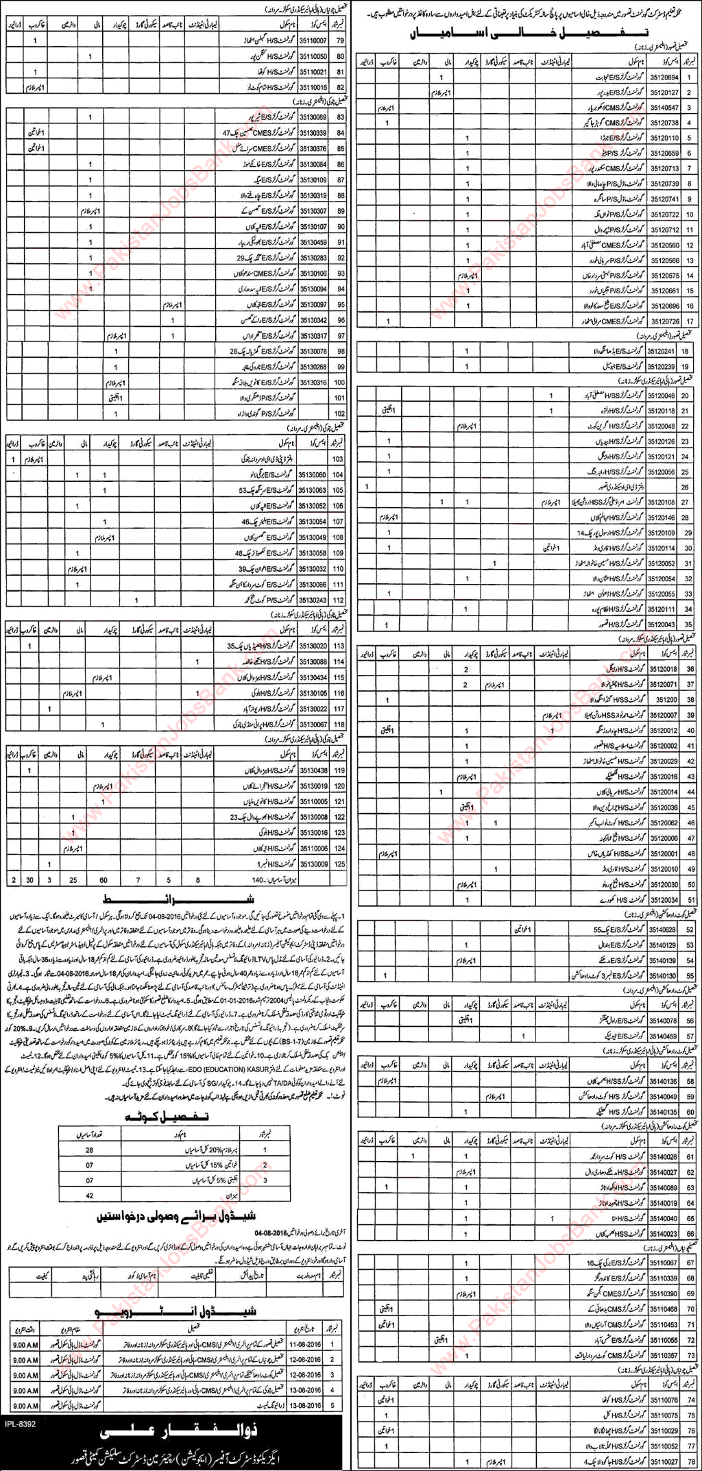 Education Department Kasur Jobs July 2016 Chowkidar, Khakroob, Lab Attendants, Naib Qasid & Others Latest
