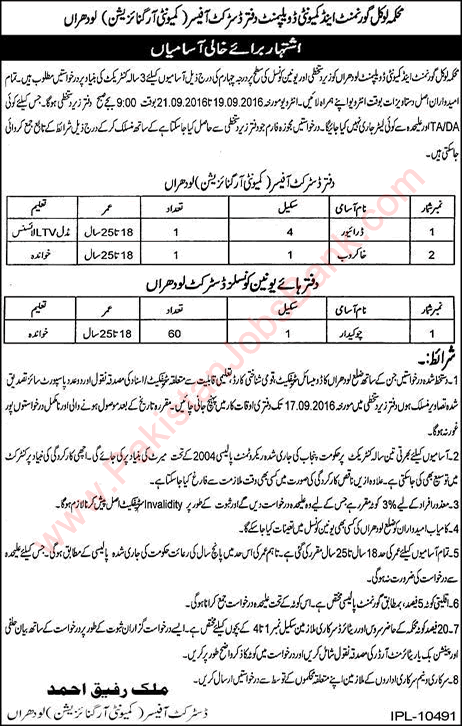 Community Development Department Lodhran Jobs 2016 August / September Chowkidar & Others Latest