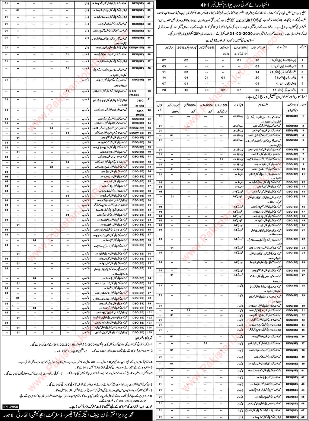 Education Department Lahore Jobs March 2020 Khakroob, Security Guard & Others Latest