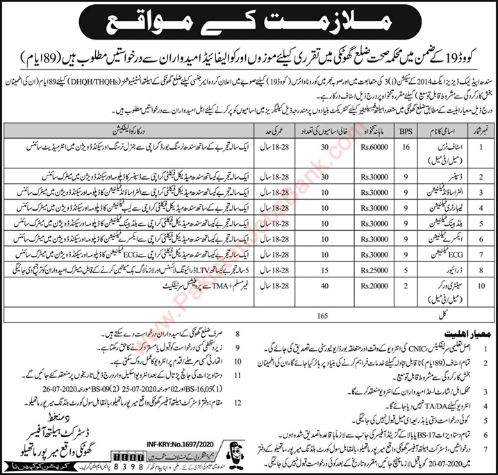 Health Department Ghotki Jobs 2020 July Medical Technicians, Nurses & Others Latest