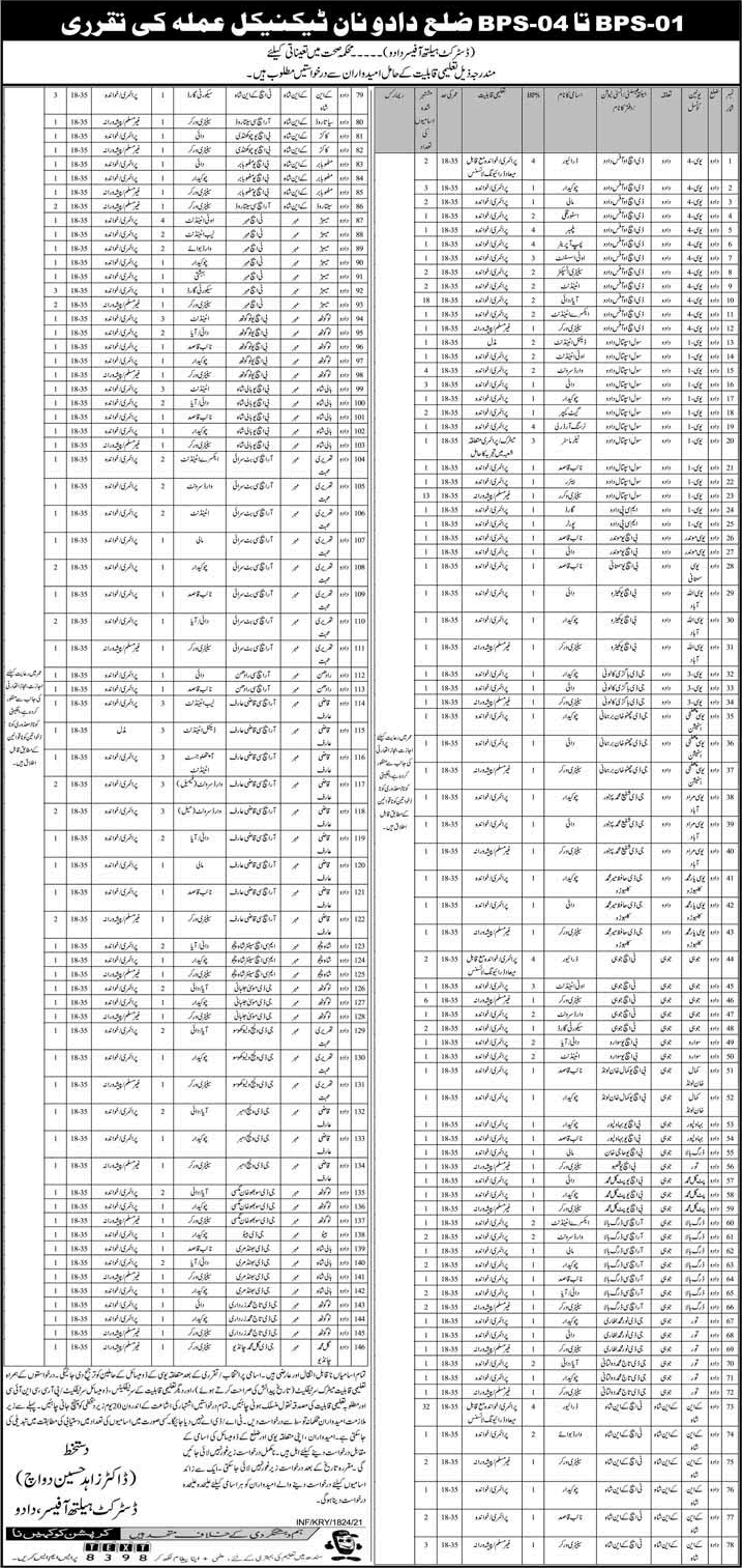 Health Department Dadu Jobs May 2021 Drivers, Aya, Dai & Others Latest