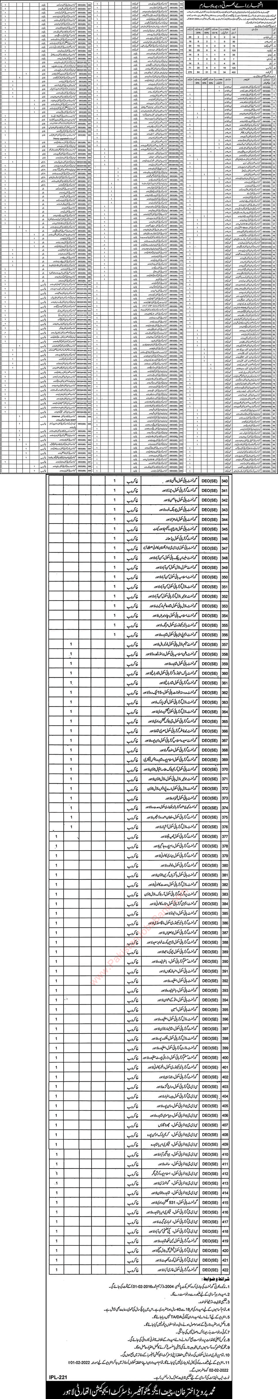 Education Department Lahore Jobs 2022 Chowkidar, Khakroob, Naib Qasid & Others Latest
