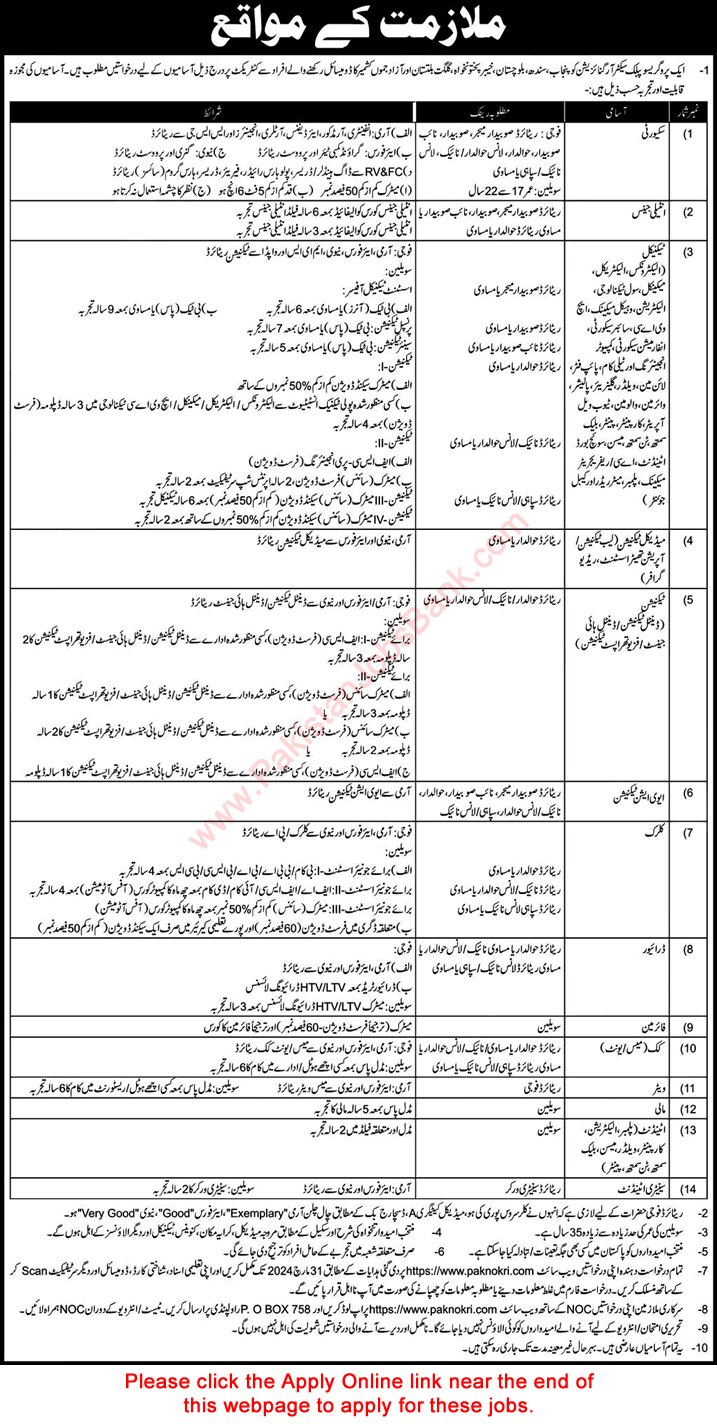 PO Box 758 Rawalpindi Jobs 2024 Online Apply Technicians & Others Progressive Public Sector Organization Latest
