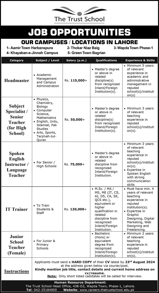 The Trust School Lahore Jobs 2024 August Teachers & Others Latest