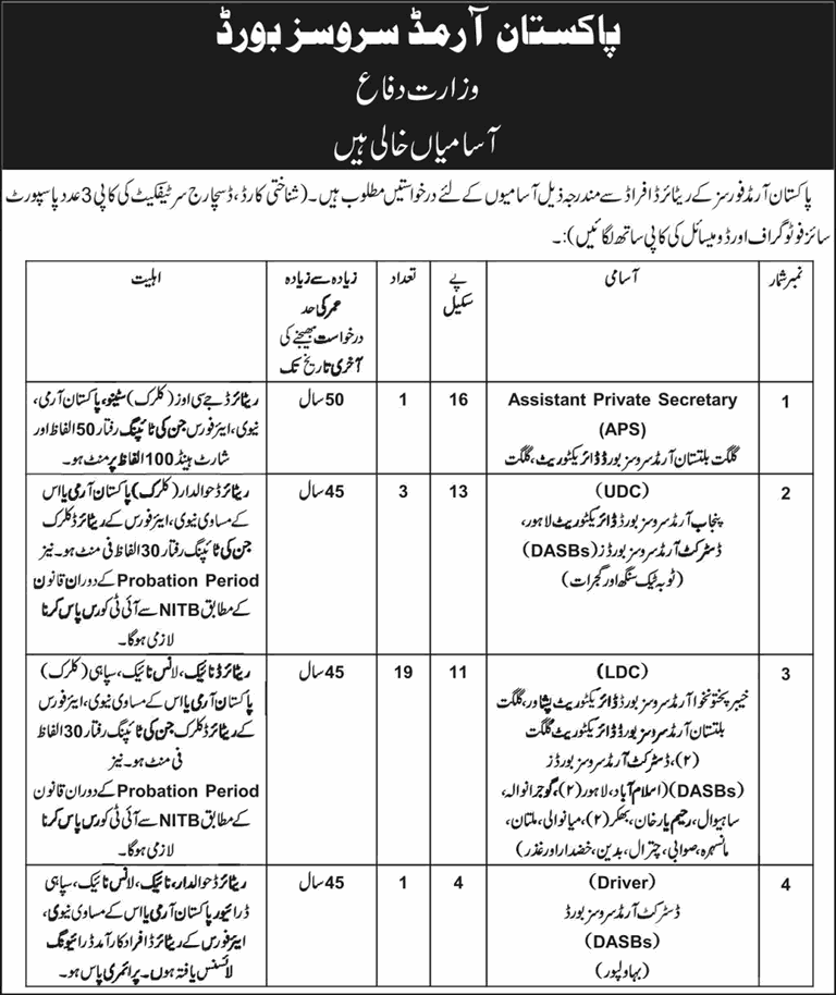 Pakistan Armed Services Board Jobs 2025 April Clerks & Others Ex/Retired Army Personnel PASB Latest