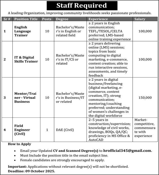 IT / English Language Trainer & Civil Engineer Jobs in Pakistan 2025 October Latest