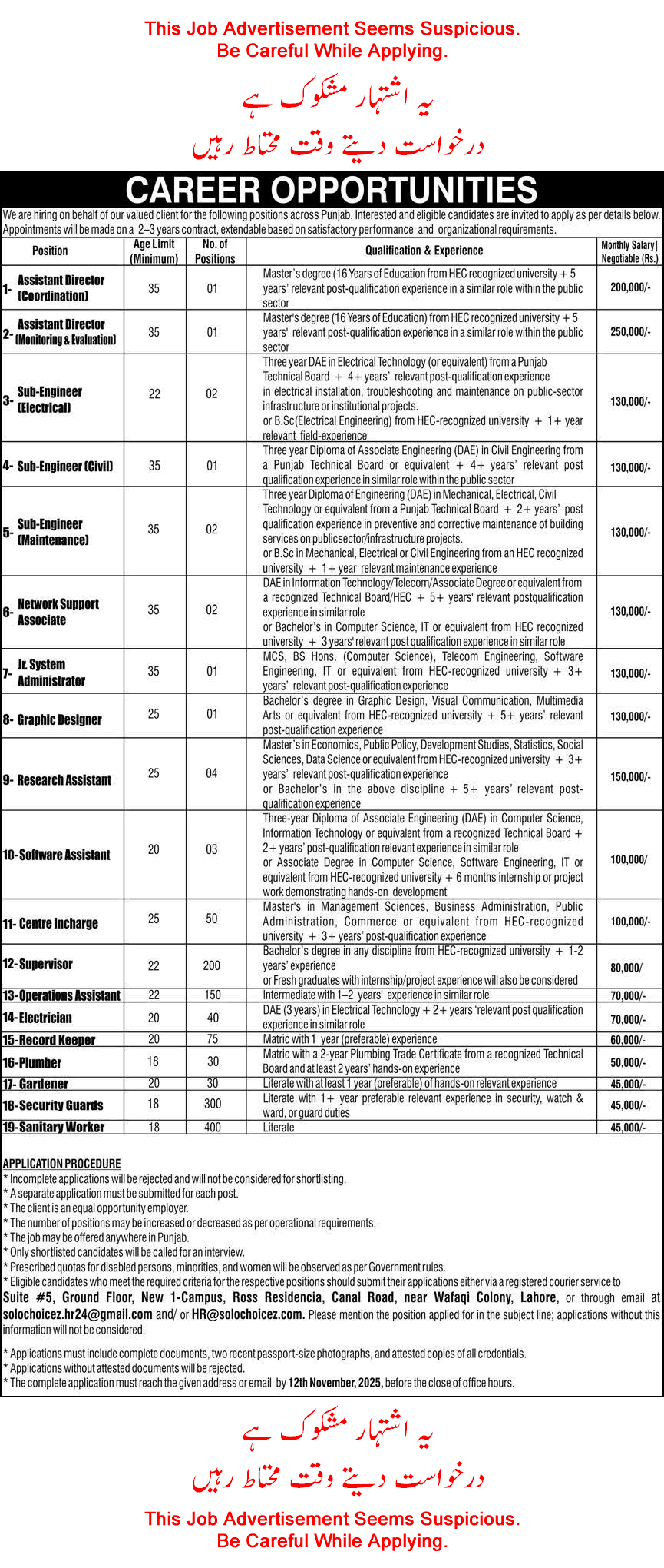 Solo Choicez Pakistan Jobs 2025 October / November Supervisors, Security Guards, Sanitary Workers & Others Latest