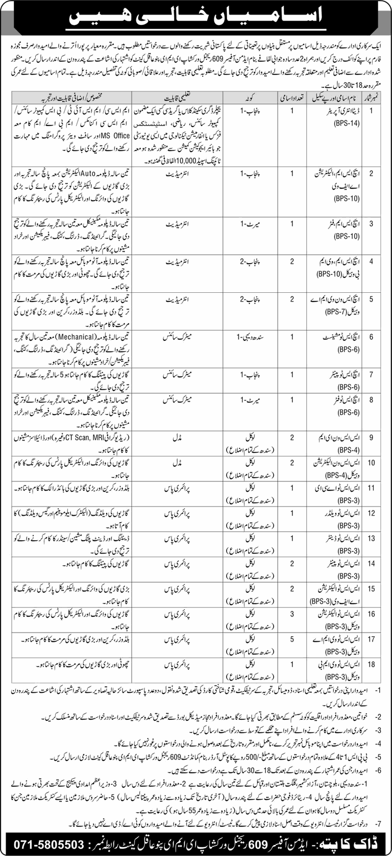 609 Regional Workshop EME Pano Aqil Jobs 2025 November Vehicle Mechanics & Others Pakistan Army Latest