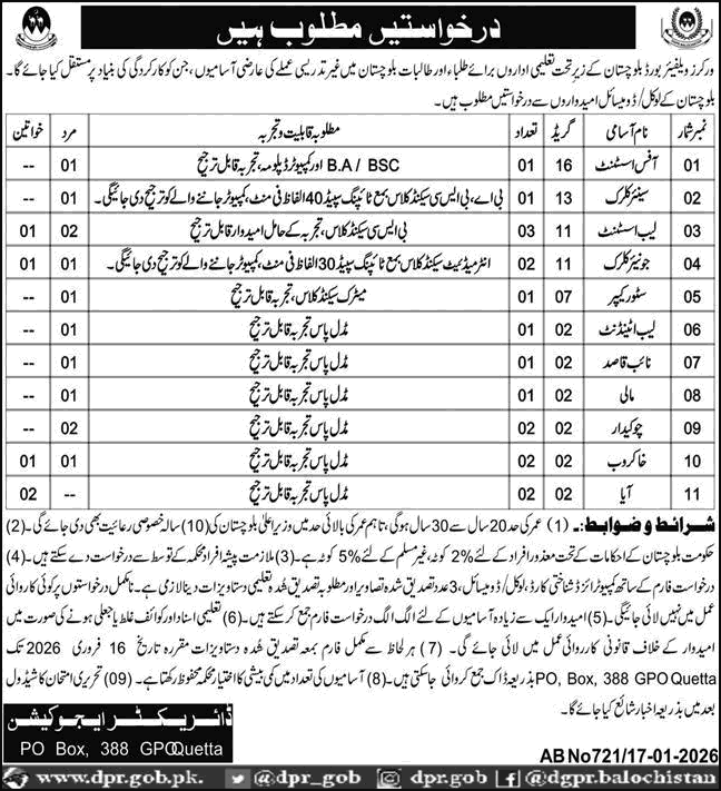 Workers Welfare Board Balochistan Jobs 2026 Lab Assistants, Clerks, Chowkidar & Others Latest