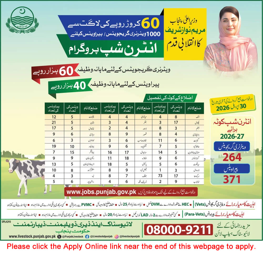 Livestock and Diary Development Department Punjab Internship Program 2026 April Apply Online for Veterinary & Paravets Latest