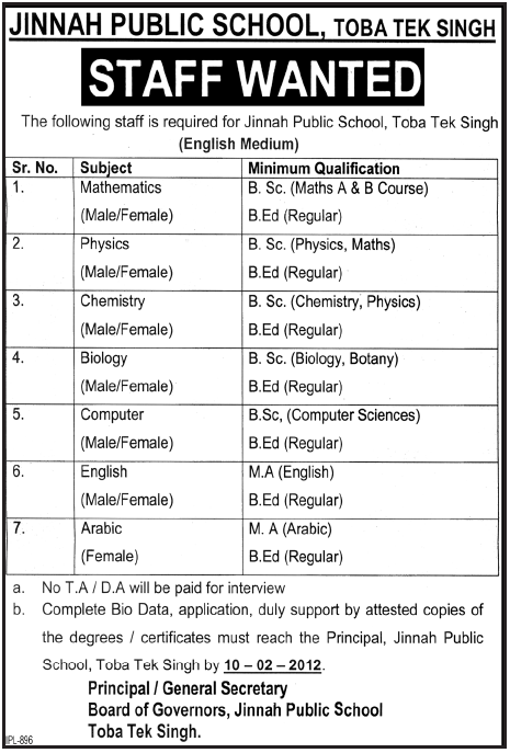 Jinnah Public School, Toba Tek Singh Required Teachers