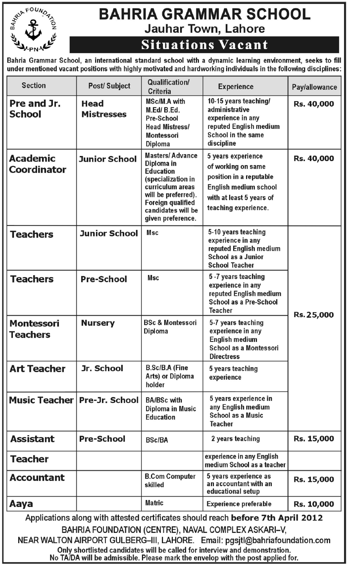 Bahria Grammar School Lahore Jobs