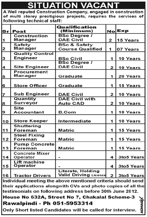 A Well Reputed Construction Company Requires Construction Staff