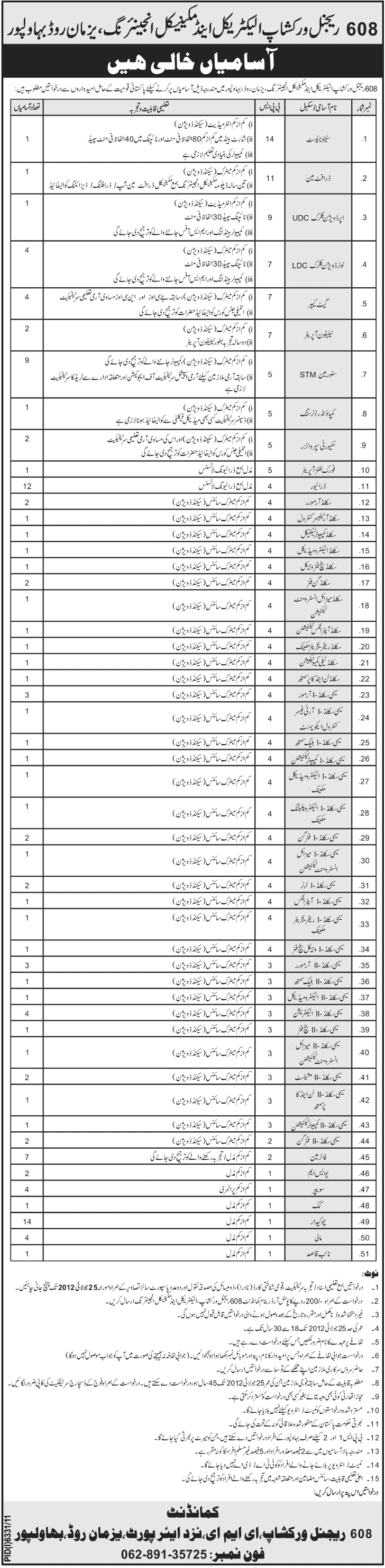 Technical and Clerikal Staff Required at 608 Regional Workshop (E&ME) (Govt. job)