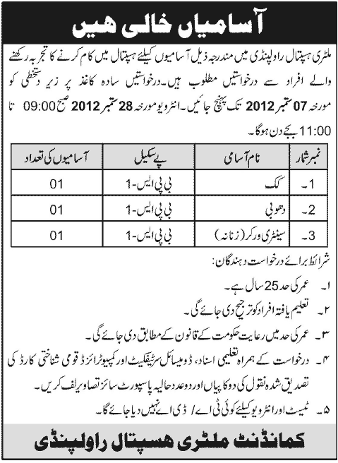MH Military Hospital Rawalpindi Requires Staff (Government Job)