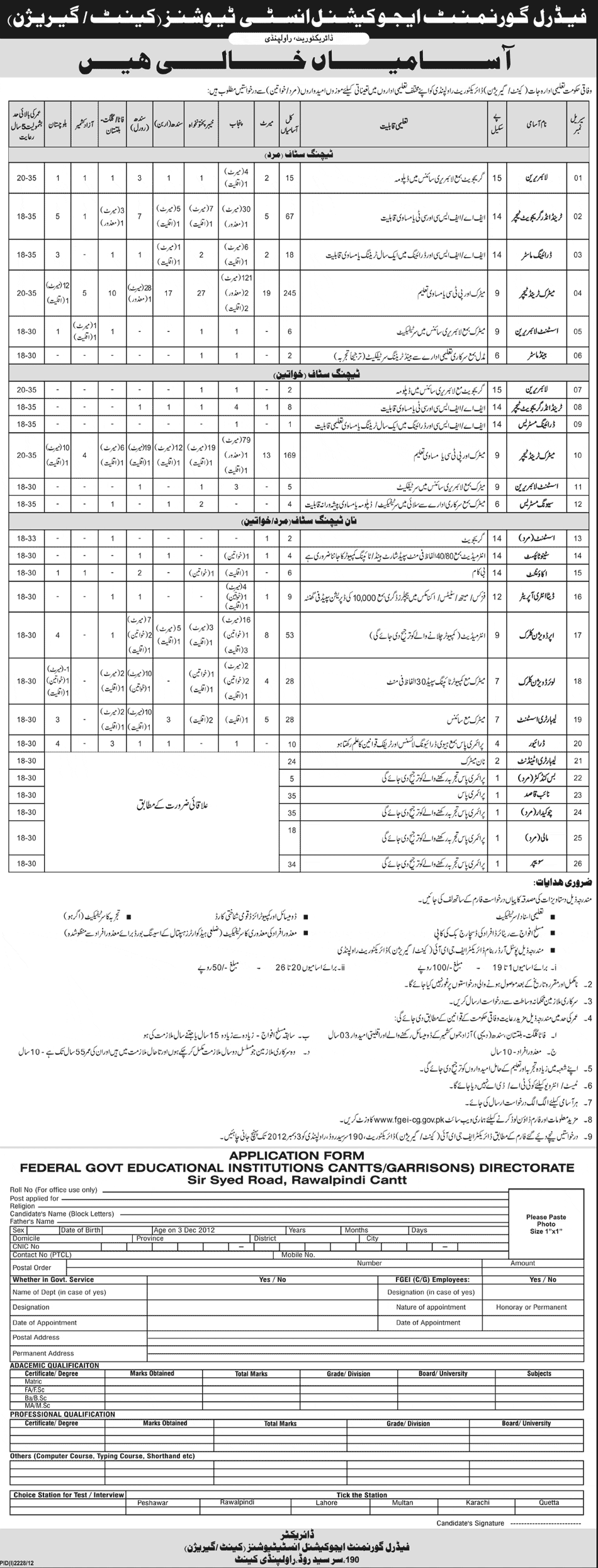 www.fgei-cg.gov.pk Jobs Application Form 2012