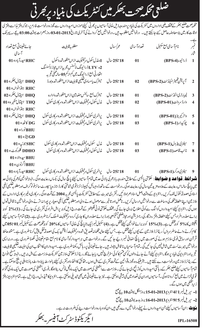 District Health Department Bhakkar Jobs 2012