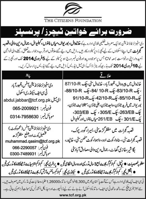 The Citizens Foundation Jobs for Teachers & Principals 2014 in Punjab