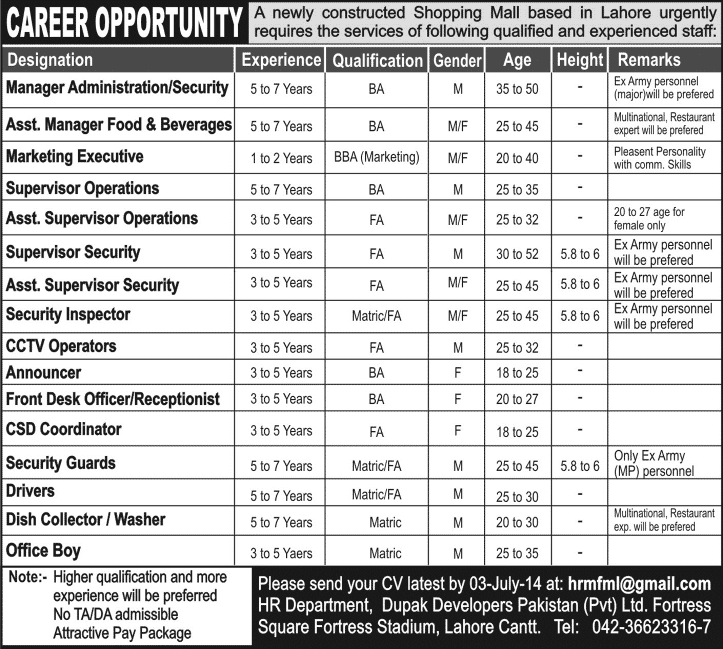 Dupak Developers Lahore Jobs 2014 June / July Latest Advertisement