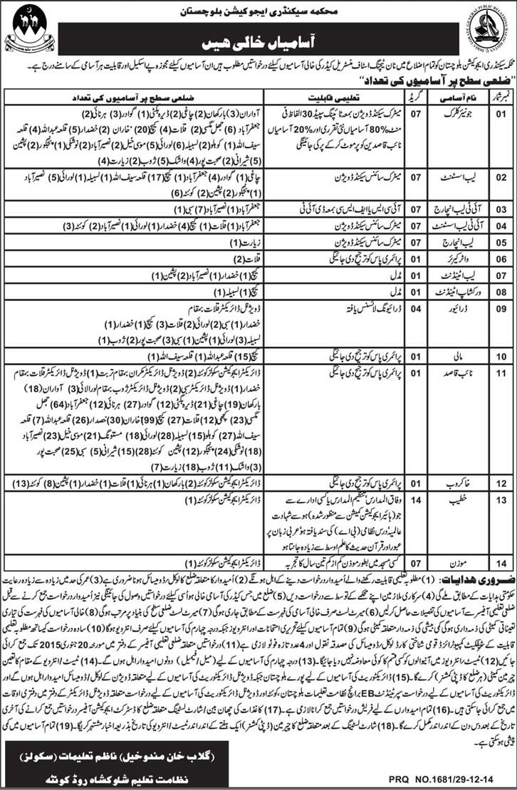 Secondary Education Department Balochistan Jobs 2014 December / 2015 January Non-Teaching Staff
