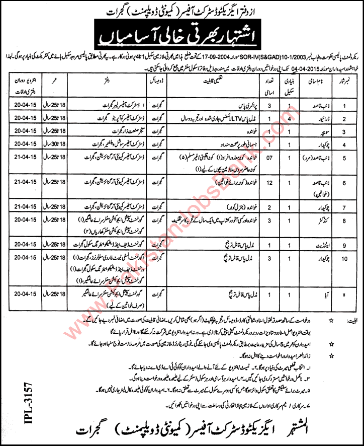 Community Development Department Gujrat Jobs 2015 March Naib Qasid, Chowkidar & Others