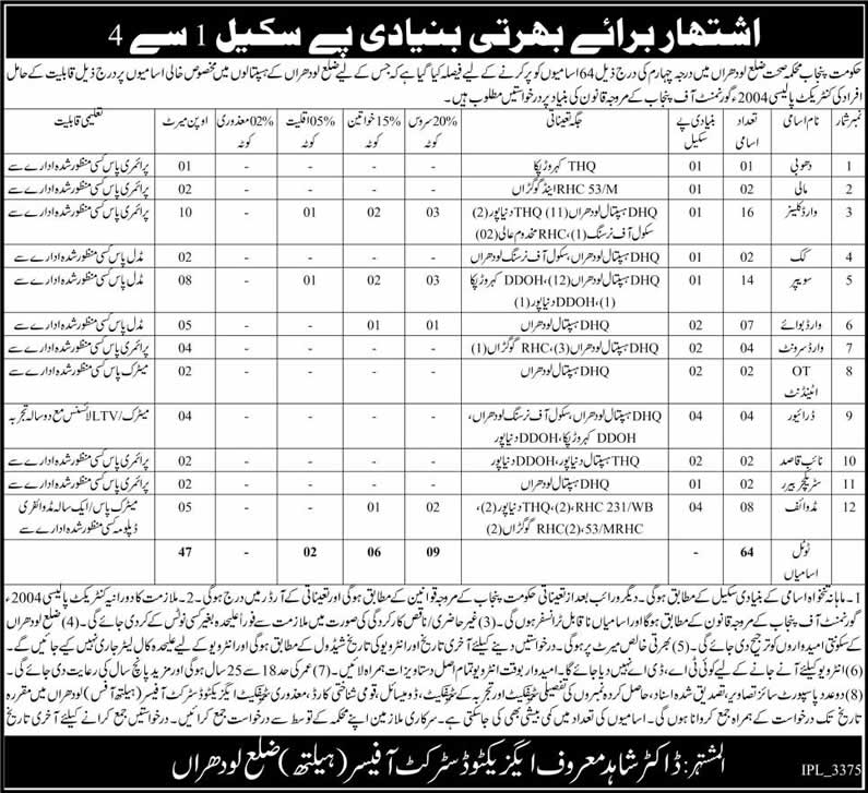 Health Department Lodhran Jobs 2015 March / April BPS-1 to BPS-4 Punjab Government Latest