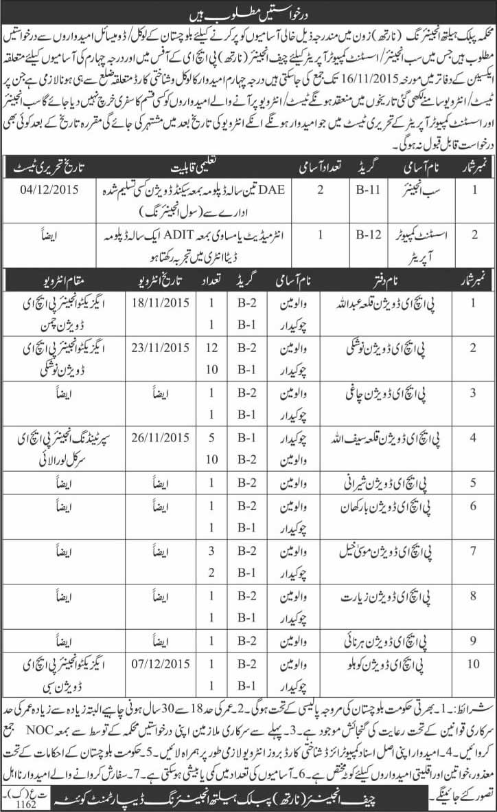 Public Health Engineering Department North Balochistan Jobs 2015 November Sub Engineers & Others