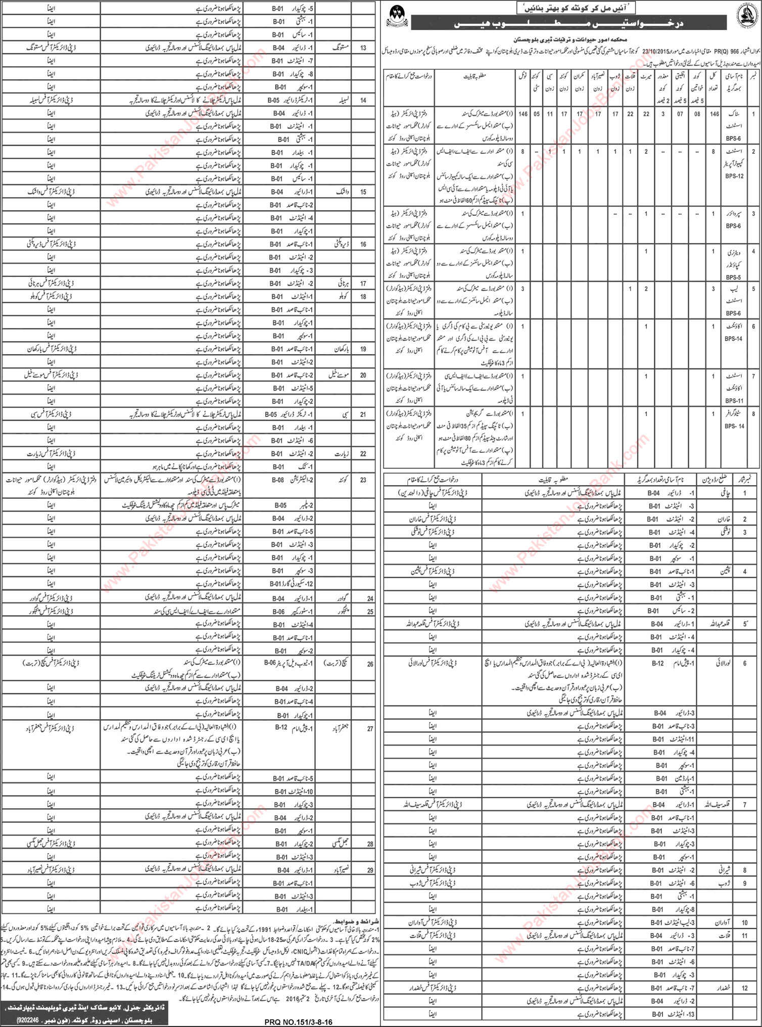 Livestock and Dairy Development Department Balochistan Jobs 2016 August Stock Assistants, Attendants & Others Latest
