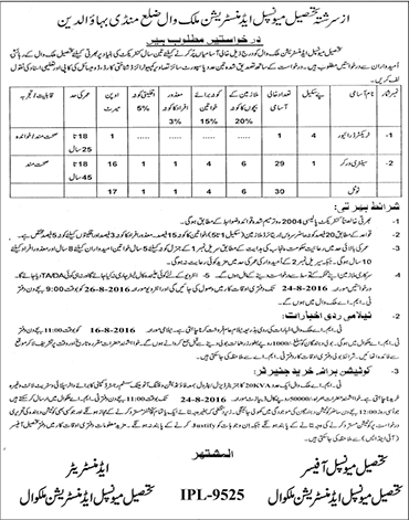 TMA Malakwal Jobs 2016 August Mandi Bahauddin Sanitary Workers & Tractor Driver Latest
