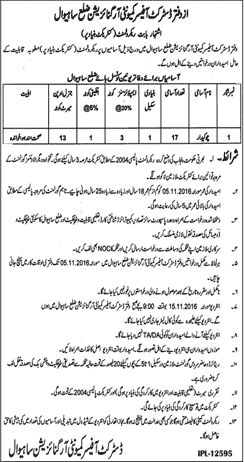 Chowkidar Jobs in Community Organization Sahiwal 2016 October Latest
