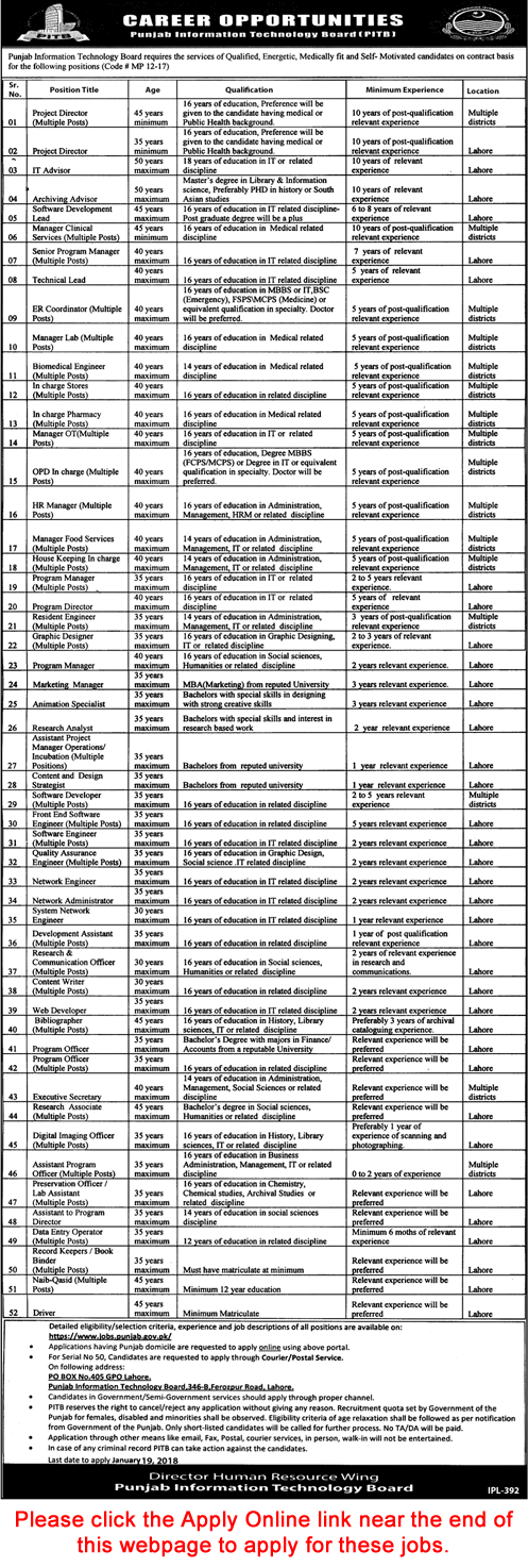 Punjab Information Technology Board Jobs 2018 PITB Apply Online Software Engineers, Program Officers & Others Latest