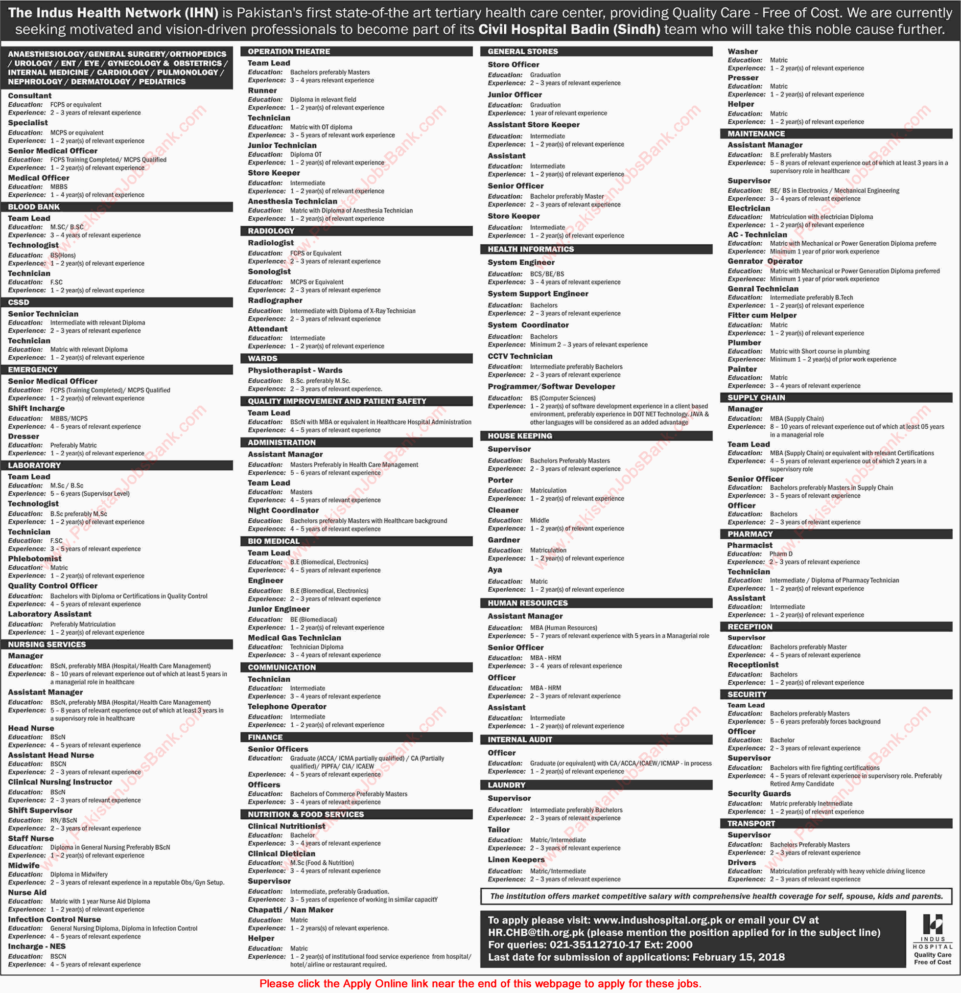 Indus Hospital Badin Jobs 2018 January Apply Online Civil Hospital Medical Officers, Nurses & Others Latest