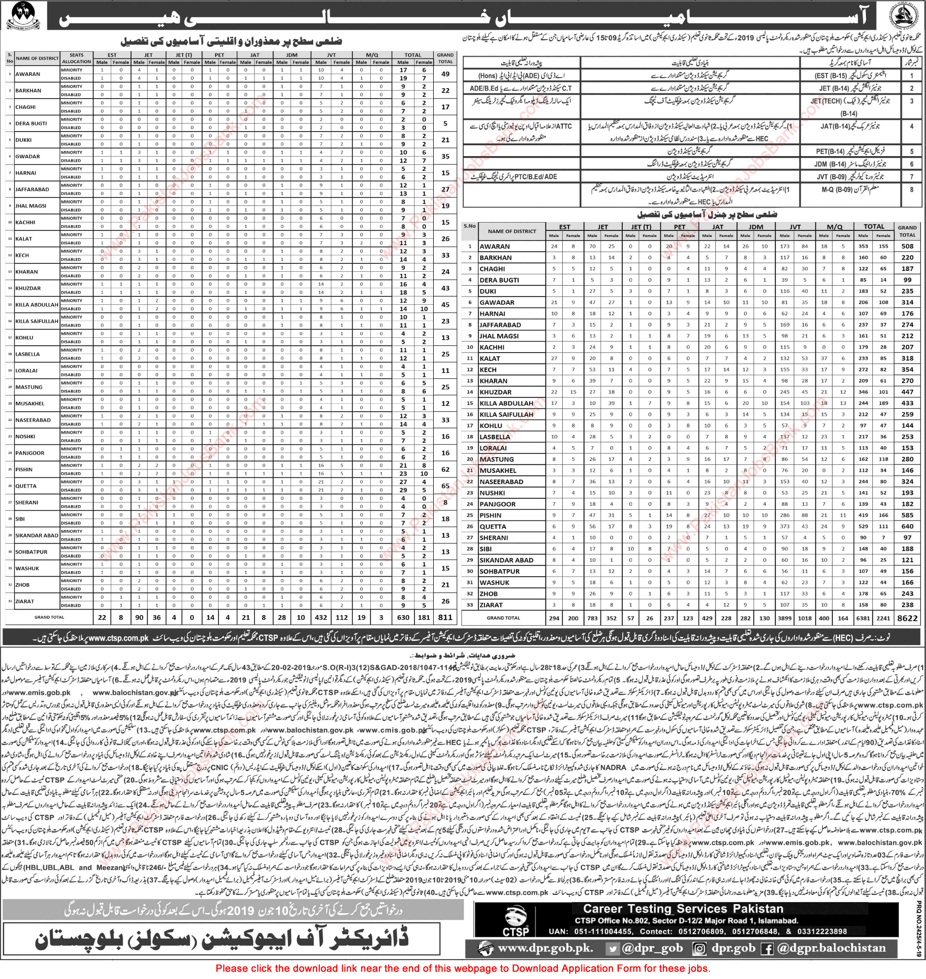 Secondary Education Department Balochistan Jobs May 2019 CTSP Application Form Teachers Latest / New