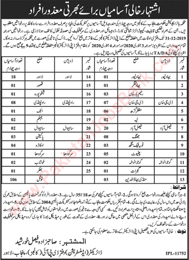 Darja Chaharam Jobs in Education Department Punjab December 2019 Disabled Quota Latest