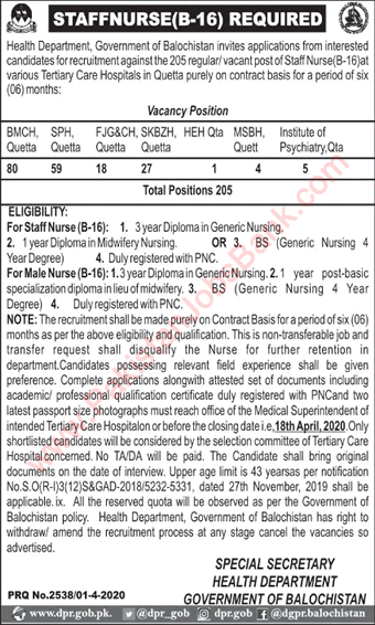 Staff Nurse Jobs in Health Department Balochistan April 2020 Latest