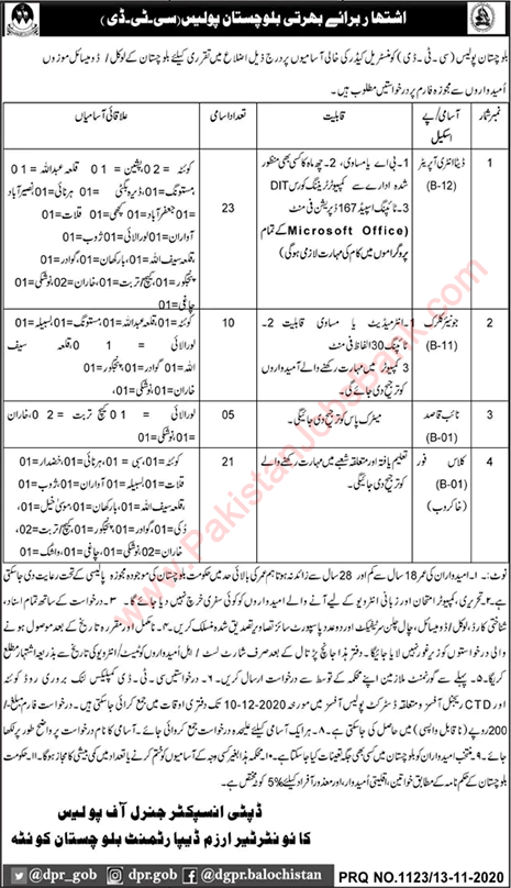 Balochistan Police Jobs November 2020 CTD Counter Terrorism Department Latest