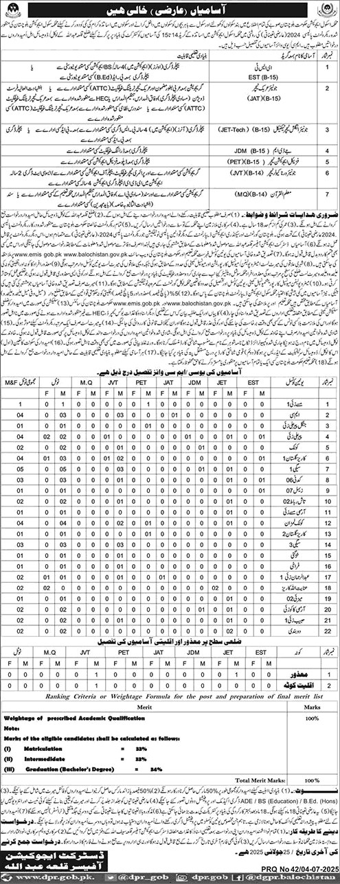 School Education Department Balochistan Jobs July 2025 Teachers SED Latest Advertisement